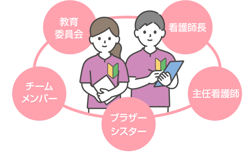 ブラザー・シスター制度