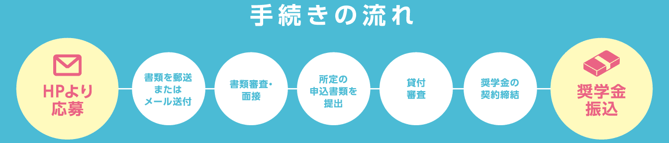 手続きの流れ